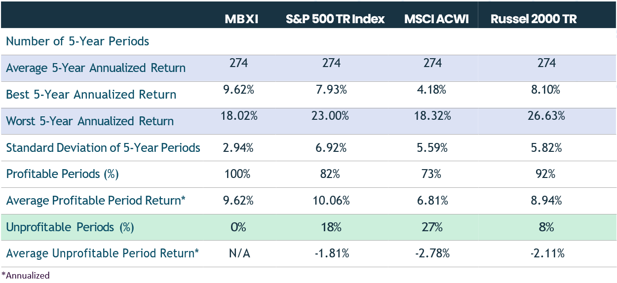 mbx_table2